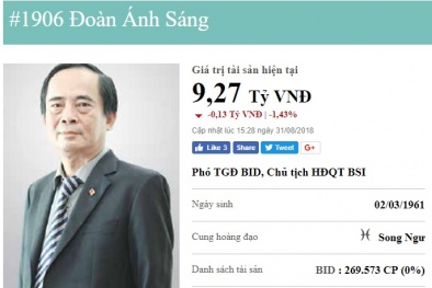 Phó Tổng Giám đốc Ngân hàng BIDV vừa bị cho thôi chức là ai?