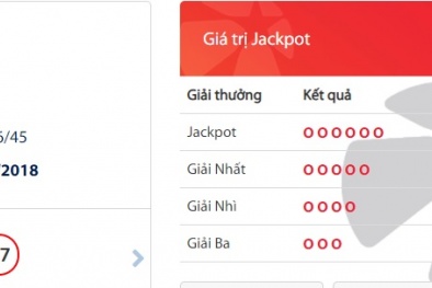 Xổ số Vietlott giải Jackpot: Giải thưởng trị giá hơn 24 tỷ đồng có 'nổ'?