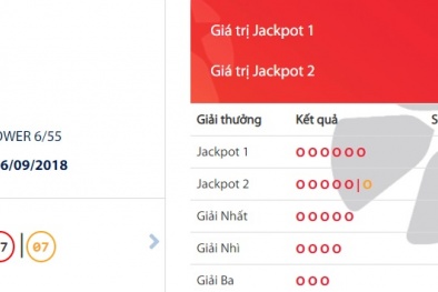Xổ số Vietlott: Giải Jackpot trị giá gần 50 tỷ có 'nổ' ngày hôm qua?