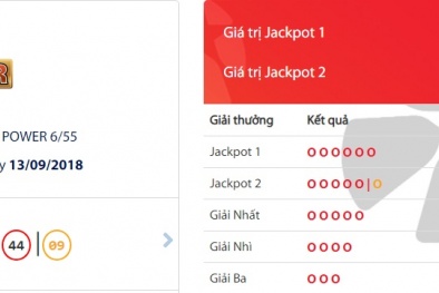 Xổ số Vietlott: Người mua mòn mỏi đợi, độc đắc hơn 55 tỷ có ‘nổ’ ngày hôm qua?