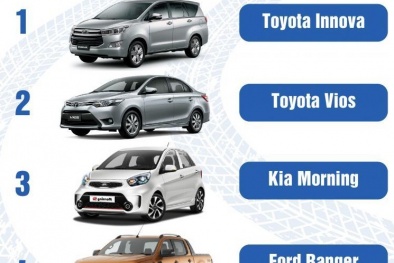 Chiếc ô tô cũ nào được người Việt mua nhiều nhất trong tháng qua?