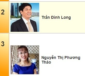 Nữ tỷ phú Vietjet bị mất vị trí 2 top giàu chứng khoán vào tay đại gia Hòa Phát