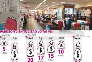 Khốc liệt bán lẻ, 'ông lớn' gục ngã