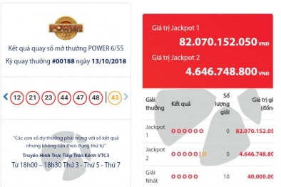 Xổ số Vietlott: Giải Jackpot lên tới 82 tỷ đồng, ai là người may mắn?