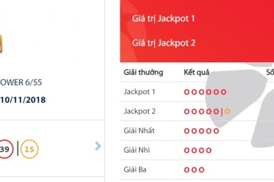 Xổ số Vietlott: Hôm nay giải Jackpot có thể lên mức hơn 40 tỷ đồng?