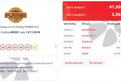 Xổ số Vietlott: Tiết lộ địa phương lần đầu có tỷ phú trúng giải hơn 41 tỷ