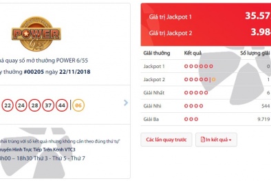 Xổ số Vietlott: Tiết lộ địa điểm phát hành tấm vé trúng thưởng trị giá gần 4 tỷ đồng