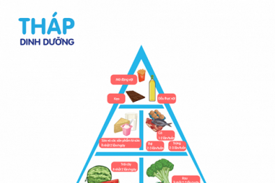 Kết hợp dinh dưỡng để làm đẹp