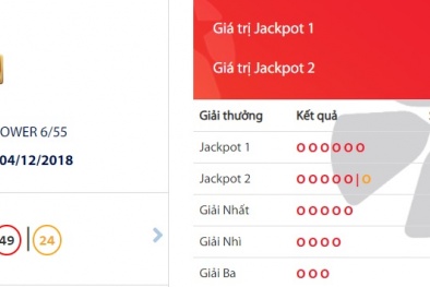 Xổ số Vietlott: Đã có người trúng giải Jackpot trị giá hơn 42,7 tỷ đồng?