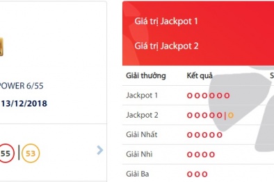 Xổ số Vietlott: Giải thưởng Jackpot trị giá hơn 49 tỷ có tìm thấy chủ nhân?