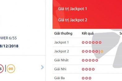 Xổ số Vietlott: Giải thưởng hơn 53 tỷ đồng đã tìm được chủ nhân?