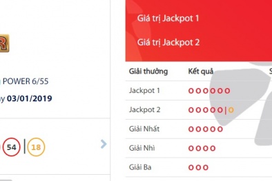Xổ số Vietlott: Đã có người lĩnh giải Jackpot hơn 66 tỷ ngày hôm qua?