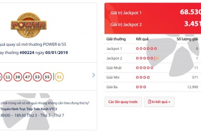 Xổ số Vietlott: Tiết lộ điểm trúng thưởng Jackpot 2 trị giá 3,4 tỷ đồng