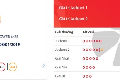 Xổ số Vietlott: 9 người trúng giải nhất, Jackpot lên tới hơn 70 tỷ