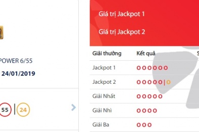 Xổ số Vietlott: Đã tìm ra người trúng giải Jackpot 36,2 tỷ đồng?
