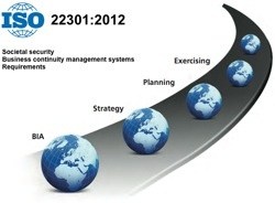 Tiêu chuẩn toàn cầu về quản lý kinh doanh liên tục ISO 22301: 2012