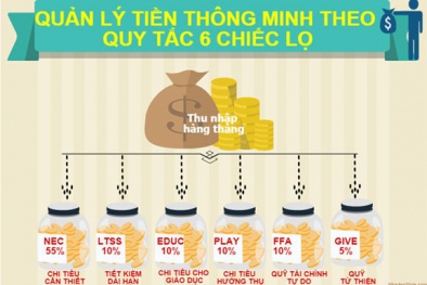Phụ nữ thời 4.0: Cuộc cách mạng của những nhà đầu tư thông thái