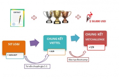 Cơ hội tranh tài tại Mỹ cho StartUp toàn cầu