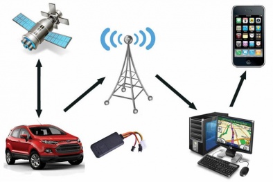 Mua thiết bị định vị cho ô tô cẩn trọng những gì?
