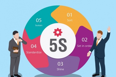 Kinh nghiệm áp dụng thành công 5S tại Công ty Trình Nhi