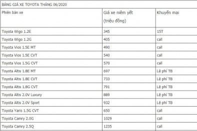 Bảng giá xe Toyota mới nhất tháng 6/2020: Toyota Wigo thấp nhất chỉ 345 triệu đồng