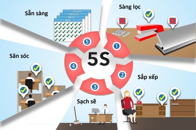 Công ty ESUN: Áp dụng thành công phương pháp 5S