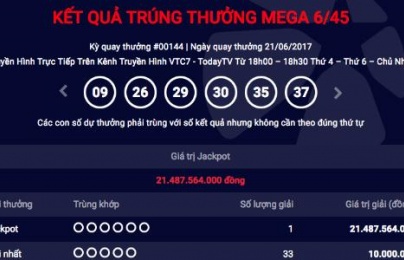Xổ số Vietlott: Sau khi ‘nổ’ Jackpot hơn 21 tỷ lại có người chơi trúng 12 tỷ?
