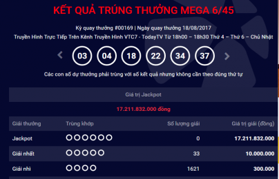 Xổ số Vietlott: Hôm nay, giá trị giải Jackpot có thể lên mức hơn 20 tỷ