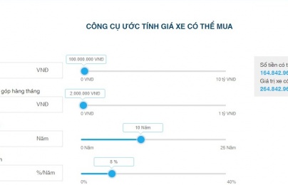 Thu nhập 7 triệu/tháng có nên vay tiền mua xe ô tô?