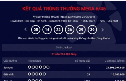 Xổ số Vietlott: Xuất hiện điểm phát hành vé số trúng thưởng trị giá hơn 21 tỷ đồng