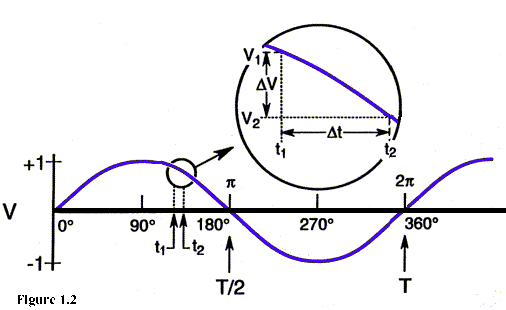 GS Vật lý chỉ ra bất cập trong cách ra đề THPT Quốc gia
