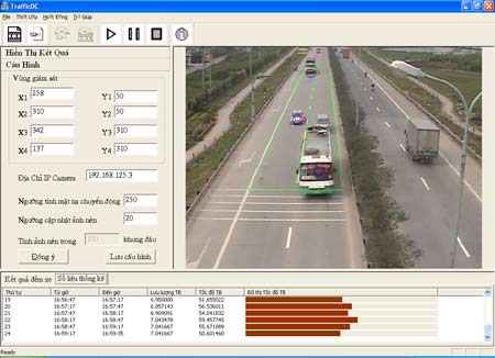 Hệ thống gi&aacute;m s&aacute;t giao th&ocirc;ng bằng h&igrave;nh ảnh