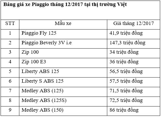 bang-gia-xe-piaggio-vespa-thang-122017-tai-thi-truong-viet