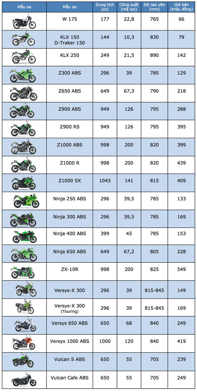 kawasaki-cong-bo-bang-gia-cac-mau-xe-tai-thi-truong-viet-nam-thang-62018