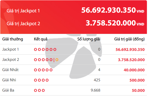 xo-so-vietlott-xuat-hien-chu-nhan-cua-giai-jackpot-gan-57-ty-dong-ngay-hom-qua