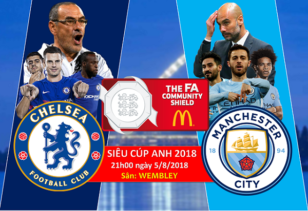 Link xem trực tiếp bóng đá Chelsea vs Man City, Siêu cúp Anh