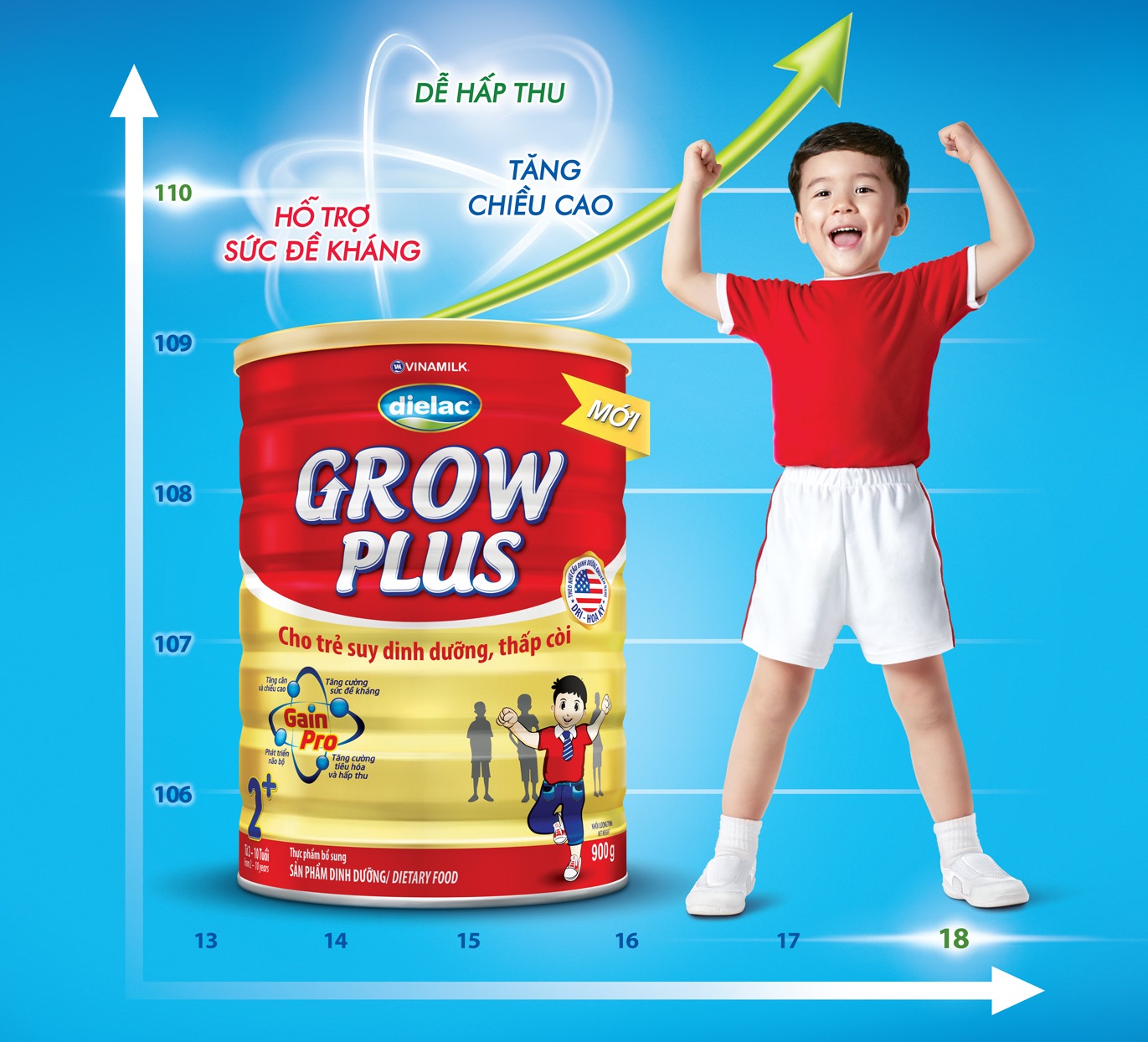 Dielac Grow Plus với 4 lợi ích nổi trội “đặc chế” cho trẻ suy dinh dưỡng thấp còi,  giúp trẻ bắt kịp đà tăng trưởng