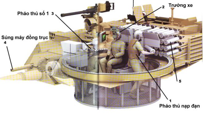 Tăng M1 Abrams - quả đấm thép trên chiến trường
