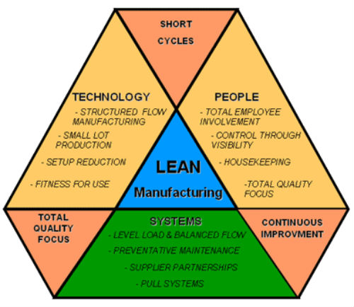 AMTEK đẩy mạnh chuyển đổi doanh nghiệp theo mô hình Tinh gọn Lean Manufacturing