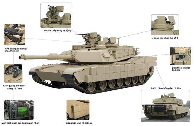 Tăng M1 Abrams - quả đấm thép trên chiến trường