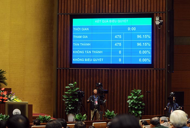 Công bố kết quả kiểm phiếu bầu bà Nguyễn Thị Kim Ngân làm Chủ tịch Quốc hội