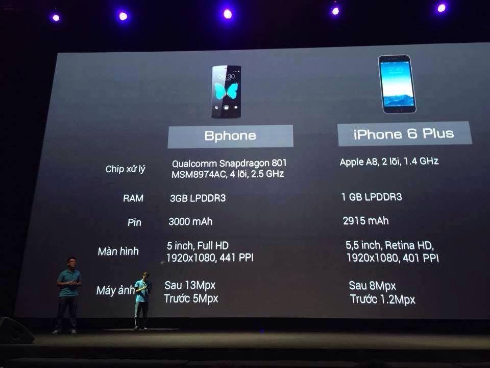 Bkav so sánh Bphone với các sản phẩm smartphone cao cấp của Apple và Samsung