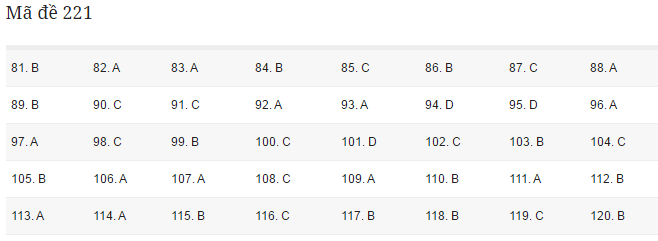 Đáp án môn Sinh mã đề 221 THPT quốc gia 2017 chính xác nhất