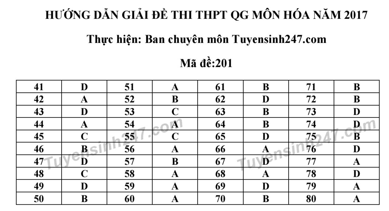 Đáp án môn Hóa học mã đề 201 THPT 2017 chính xác nhất