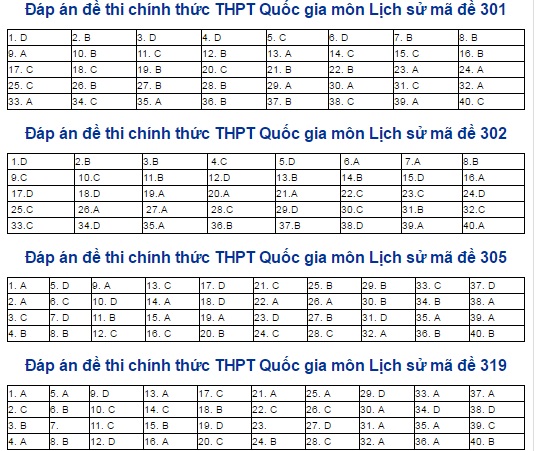 Đáp án môn Lịch sử kỳ thi THPT Quốc gia 2017 chính xác nhất