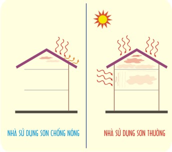 Chống nóng cho tường nhà là cách làm mát nhà cực hiệu quả