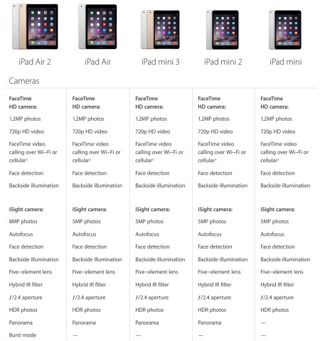 iPad Air 2 và iPad Mini 3