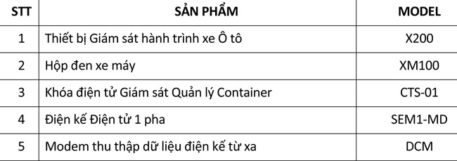 Chip Việt Nam được sử dụng trong nhiều sản phẩm thương mại trên thị trường