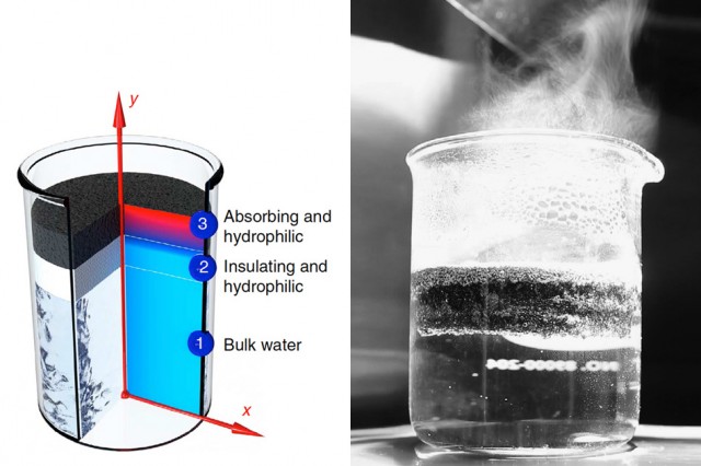 Quá trình chuyển hóa nước thành hơi nước sử dụng ánh sáng mặt trời