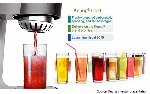Coca-Cola sẽ hợp tác với Keurig Green Mountain 